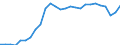 Altersklasse: 15 bis 64 Jahre / Arbeitsland/-region: Ausland / Geschlecht: Insgesamt / Maßeinheit: Tausend Personen / Geopolitische Meldeeinheit: Deutschland