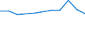 Altersklasse: 15 bis 64 Jahre / Arbeitsland/-region: Ausland / Geschlecht: Insgesamt / Maßeinheit: Tausend Personen / Geopolitische Meldeeinheit: Stuttgart