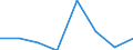 Altersklasse: 15 bis 64 Jahre / Arbeitsland/-region: Ausland / Geschlecht: Insgesamt / Maßeinheit: Tausend Personen / Geopolitische Meldeeinheit: Tübingen