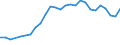 Altersklasse: 15 bis 64 Jahre / Arbeitsland/-region: Ausland / Geschlecht: Insgesamt / Maßeinheit: Tausend Personen / Geopolitische Meldeeinheit: Bayern