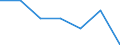 Altersklasse: 15 bis 64 Jahre / Arbeitsland/-region: Ausland / Geschlecht: Insgesamt / Maßeinheit: Tausend Personen / Geopolitische Meldeeinheit: Mecklenburg-Vorpommern