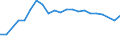 Age class: From 15 to 64 years / Country/region of work: Foreign country / Sex: Total / Unit of measure: Thousand persons / Geopolitical entity (reporting): Niedersachsen