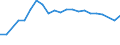 Altersklasse: 15 bis 64 Jahre / Arbeitsland/-region: Ausland / Geschlecht: Insgesamt / Maßeinheit: Tausend Personen / Geopolitische Meldeeinheit: Niedersachsen