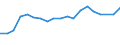 Altersklasse: 15 bis 64 Jahre / Arbeitsland/-region: Ausland / Geschlecht: Insgesamt / Maßeinheit: Tausend Personen / Geopolitische Meldeeinheit: Düsseldorf