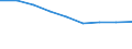 Altersklasse: 15 bis 64 Jahre / Arbeitsland/-region: Ausland / Geschlecht: Insgesamt / Maßeinheit: Tausend Personen / Geopolitische Meldeeinheit: Sachsen-Anhalt