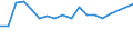 Altersklasse: 15 bis 64 Jahre / Arbeitsland/-region: Ausland / Geschlecht: Insgesamt / Maßeinheit: Tausend Personen / Geopolitische Meldeeinheit: Schleswig-Holstein