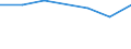 Altersklasse: 15 bis 64 Jahre / Arbeitsland/-region: Ausland / Geschlecht: Insgesamt / Maßeinheit: Tausend Personen / Geopolitische Meldeeinheit: Eastern and Midland