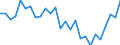 Unit of measure: Thousand persons / Sex: Total / Age class: From 15 to 24 years / International Standard Classification of Education (ISCED 2011): All ISCED 2011 levels / Geopolitical entity (reporting): Berlin