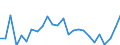 Thousand persons / Total / From 15 to 24 years / All ISCED 2011 levels / Prov. Luxembourg (BE)