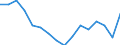 Thousand persons / Total / From 15 to 24 years / All ISCED 2011 levels / Syddanmark