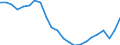 Arbeitszeit: Insgesamt / Erwerbstätigkeits- und Beschäftigungsstatus: Erwerbstätige / Altersklasse: 15 bis 24 Jahre / Maßeinheit: Tausend Personen / Geschlecht: Insgesamt / Geopolitische Meldeeinheit: Euroraum - 20 Länder (ab 2023)