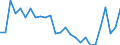 Working time: Total / Activity and employment status: Employed persons / Age class: From 15 to 24 years / Unit of measure: Thousand persons / Sex: Total / Geopolitical entity (reporting): Vlaams Gewest