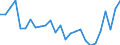 Arbeitszeit: Insgesamt / Erwerbstätigkeits- und Beschäftigungsstatus: Erwerbstätige / Altersklasse: 15 bis 24 Jahre / Maßeinheit: Tausend Personen / Geschlecht: Insgesamt / Geopolitische Meldeeinheit: Prov. Oost-Vlaanderen