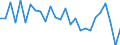 Arbeitszeit: Insgesamt / Erwerbstätigkeits- und Beschäftigungsstatus: Erwerbstätige / Altersklasse: 15 bis 24 Jahre / Maßeinheit: Tausend Personen / Geschlecht: Insgesamt / Geopolitische Meldeeinheit: Prov. Vlaams-Brabant