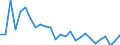 Arbeitszeit: Insgesamt / Erwerbstätigkeits- und Beschäftigungsstatus: Erwerbstätige / Altersklasse: 15 bis 24 Jahre / Maßeinheit: Tausend Personen / Geschlecht: Insgesamt / Geopolitische Meldeeinheit: Prov. West-Vlaanderen