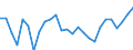 Working time: Total / Activity and employment status: Employed persons / Age class: From 15 to 24 years / Unit of measure: Thousand persons / Sex: Total / Geopolitical entity (reporting): Prov. Brabant wallon