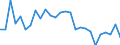 Working time: Total / Activity and employment status: Employed persons / Age class: From 15 to 24 years / Unit of measure: Thousand persons / Sex: Total / Geopolitical entity (reporting): Prov. Hainaut