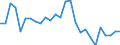 Arbeitszeit: Insgesamt / Erwerbstätigkeits- und Beschäftigungsstatus: Erwerbstätige / Altersklasse: 15 bis 24 Jahre / Maßeinheit: Tausend Personen / Geschlecht: Insgesamt / Geopolitische Meldeeinheit: Prov. Liège