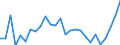 Arbeitszeit: Insgesamt / Erwerbstätigkeits- und Beschäftigungsstatus: Erwerbstätige / Altersklasse: 15 bis 24 Jahre / Maßeinheit: Tausend Personen / Geschlecht: Insgesamt / Geopolitische Meldeeinheit: Prov. Luxembourg (BE)