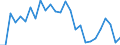 Arbeitszeit: Insgesamt / Erwerbstätigkeits- und Beschäftigungsstatus: Erwerbstätige / Altersklasse: 15 bis 24 Jahre / Maßeinheit: Tausend Personen / Geschlecht: Insgesamt / Geopolitische Meldeeinheit: Prov. Namur