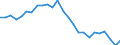 Arbeitszeit: Insgesamt / Erwerbstätigkeits- und Beschäftigungsstatus: Erwerbstätige / Altersklasse: 15 bis 24 Jahre / Maßeinheit: Tausend Personen / Geschlecht: Insgesamt / Geopolitische Meldeeinheit: Yugozapaden