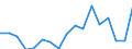 Arbeitszeit: Insgesamt / Erwerbstätigkeits- und Beschäftigungsstatus: Erwerbstätige / Altersklasse: 15 bis 24 Jahre / Maßeinheit: Tausend Personen / Geschlecht: Insgesamt / Geopolitische Meldeeinheit: Hovedstaden