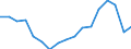 Arbeitszeit: Insgesamt / Erwerbstätigkeits- und Beschäftigungsstatus: Erwerbstätige / Altersklasse: 15 bis 24 Jahre / Maßeinheit: Tausend Personen / Geschlecht: Insgesamt / Geopolitische Meldeeinheit: Midtjylland