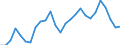 Working time: Total / Activity and employment status: Employed persons / Age class: From 15 to 24 years / Unit of measure: Thousand persons / Sex: Total / Geopolitical entity (reporting): Karlsruhe