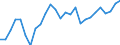 Working time: Total / Activity and employment status: Employed persons / Age class: From 15 to 24 years / Unit of measure: Thousand persons / Sex: Total / Geopolitical entity (reporting): Tübingen