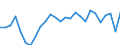 Arbeitszeit: Insgesamt / Erwerbstätigkeits- und Beschäftigungsstatus: Erwerbstätige / Altersklasse: 15 bis 24 Jahre / Maßeinheit: Tausend Personen / Geschlecht: Insgesamt / Geopolitische Meldeeinheit: Oberbayern