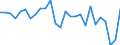 Arbeitszeit: Insgesamt / Erwerbstätigkeits- und Beschäftigungsstatus: Erwerbstätige / Altersklasse: 15 bis 24 Jahre / Maßeinheit: Tausend Personen / Geschlecht: Insgesamt / Geopolitische Meldeeinheit: Oberfranken