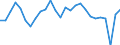 Working time: Total / Activity and employment status: Employed persons / Age class: From 15 to 24 years / Unit of measure: Thousand persons / Sex: Total / Geopolitical entity (reporting): Unterfranken