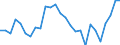 Arbeitszeit: Insgesamt / Erwerbstätigkeits- und Beschäftigungsstatus: Erwerbstätige / Altersklasse: 15 bis 24 Jahre / Maßeinheit: Tausend Personen / Geschlecht: Insgesamt / Geopolitische Meldeeinheit: Hamburg