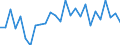 Arbeitszeit: Insgesamt / Erwerbstätigkeits- und Beschäftigungsstatus: Erwerbstätige / Altersklasse: 15 bis 24 Jahre / Maßeinheit: Tausend Personen / Geschlecht: Insgesamt / Geopolitische Meldeeinheit: Kassel