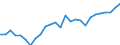 Working time: Total / Activity and employment status: Employed persons / Age class: From 15 to 24 years / Unit of measure: Thousand persons / Sex: Total / Geopolitical entity (reporting): Niedersachsen