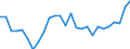 Arbeitszeit: Insgesamt / Erwerbstätigkeits- und Beschäftigungsstatus: Erwerbstätige / Altersklasse: 15 bis 24 Jahre / Maßeinheit: Tausend Personen / Geschlecht: Insgesamt / Geopolitische Meldeeinheit: Braunschweig