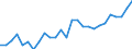 Arbeitszeit: Insgesamt / Erwerbstätigkeits- und Beschäftigungsstatus: Erwerbstätige / Altersklasse: 15 bis 24 Jahre / Maßeinheit: Tausend Personen / Geschlecht: Insgesamt / Geopolitische Meldeeinheit: Hannover