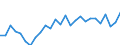 Working time: Total / Activity and employment status: Employed persons / Age class: From 15 to 24 years / Unit of measure: Thousand persons / Sex: Total / Geopolitical entity (reporting): Lüneburg