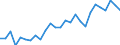 Arbeitszeit: Insgesamt / Erwerbstätigkeits- und Beschäftigungsstatus: Erwerbstätige / Altersklasse: 15 bis 24 Jahre / Maßeinheit: Tausend Personen / Geschlecht: Insgesamt / Geopolitische Meldeeinheit: Weser-Ems