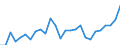 Working time: Total / Activity and employment status: Employed persons / Age class: From 15 to 24 years / Unit of measure: Thousand persons / Sex: Total / Geopolitical entity (reporting): Düsseldorf