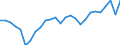 Working time: Total / Activity and employment status: Employed persons / Age class: From 15 to 24 years / Unit of measure: Thousand persons / Sex: Total / Geopolitical entity (reporting): Köln