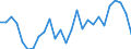 Arbeitszeit: Insgesamt / Erwerbstätigkeits- und Beschäftigungsstatus: Erwerbstätige / Altersklasse: 15 bis 24 Jahre / Maßeinheit: Tausend Personen / Geschlecht: Insgesamt / Geopolitische Meldeeinheit: Detmold