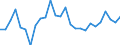 Arbeitszeit: Insgesamt / Erwerbstätigkeits- und Beschäftigungsstatus: Erwerbstätige / Altersklasse: 15 bis 24 Jahre / Maßeinheit: Tausend Personen / Geschlecht: Insgesamt / Geopolitische Meldeeinheit: Arnsberg