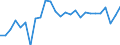 Arbeitszeit: Insgesamt / Erwerbstätigkeits- und Beschäftigungsstatus: Erwerbstätige / Altersklasse: 15 bis 24 Jahre / Maßeinheit: Tausend Personen / Geschlecht: Insgesamt / Geopolitische Meldeeinheit: Rheinland-Pfalz