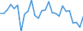 Arbeitszeit: Insgesamt / Erwerbstätigkeits- und Beschäftigungsstatus: Erwerbstätige / Altersklasse: 15 bis 24 Jahre / Maßeinheit: Tausend Personen / Geschlecht: Insgesamt / Geopolitische Meldeeinheit: Saarland