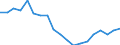 Arbeitszeit: Insgesamt / Erwerbstätigkeits- und Beschäftigungsstatus: Erwerbstätige / Altersklasse: 15 bis 24 Jahre / Maßeinheit: Tausend Personen / Geschlecht: Insgesamt / Geopolitische Meldeeinheit: Leipzig