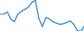 Working time: Total / Activity and employment status: Employed persons / Age class: From 15 to 24 years / Unit of measure: Thousand persons / Sex: Total / Geopolitical entity (reporting): Estonia