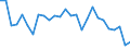 Maßeinheit: Stunde / Altersklasse: 15 bis 24 Jahre / Geschlecht: Insgesamt / Geopolitische Meldeeinheit: Région de Bruxelles-Capitale/Brussels Hoofdstedelijk Gewest