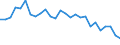 Maßeinheit: Stunde / Altersklasse: 15 bis 24 Jahre / Geschlecht: Insgesamt / Geopolitische Meldeeinheit: Région wallonne