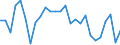 Maßeinheit: Stunde / Altersklasse: 15 bis 24 Jahre / Geschlecht: Insgesamt / Geopolitische Meldeeinheit: Prov. Hainaut